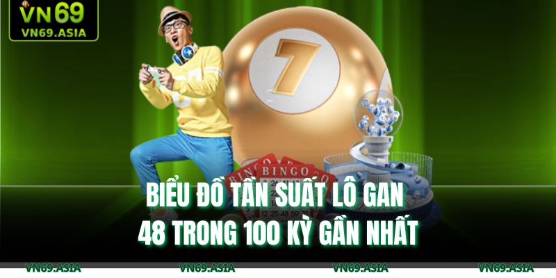 Biểu đồ tần suất lô gan 48 trong 100 kỳ gần nhất